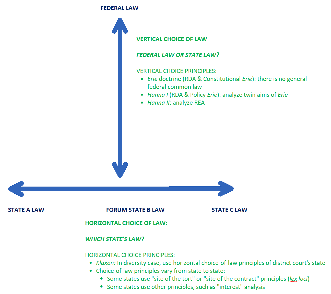 Erie Analysis Flow Chart